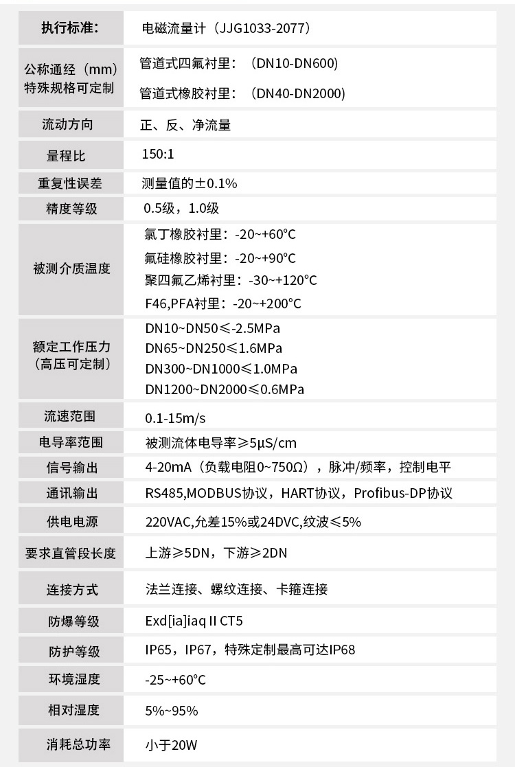 智能電磁流量計技術(shù)指標對照表