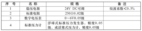 靜壓式防腐液位計(jì)校驗(yàn)時所需設(shè)備對照表