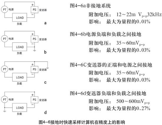靜壓式防腐液位計(jì)接地時在精度上的影響示意圖